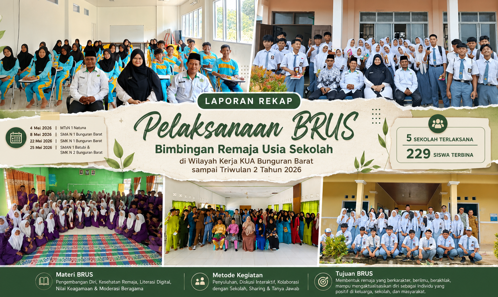 Bentuk Generasi Berkarakter dan Berdaya Saing, KUA Bunguran Barat Bina 229 Pelajar Melalui Program BRUS